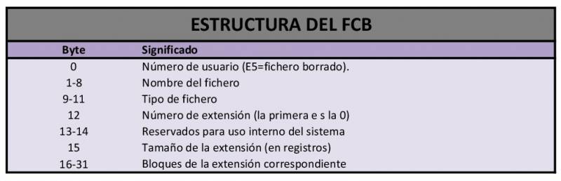 estructura_del_fcb.jpg