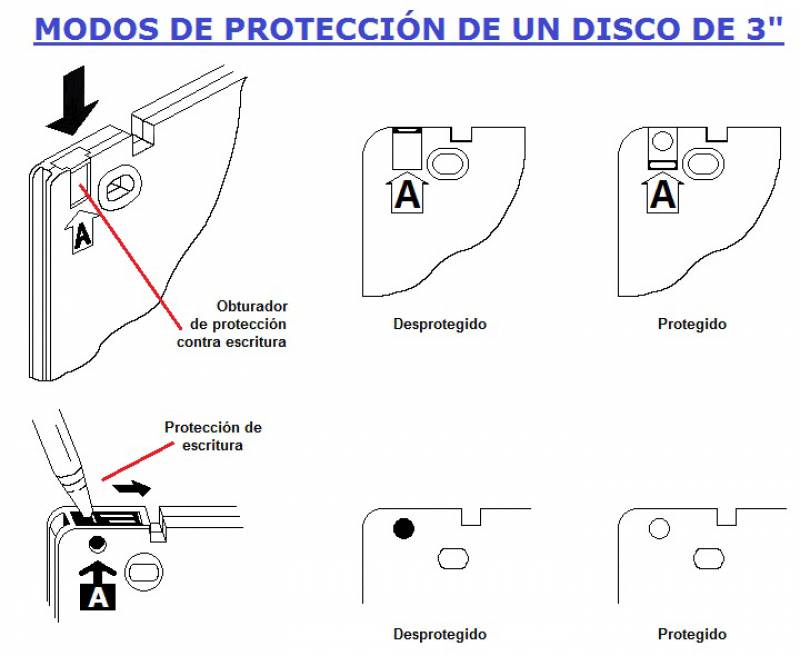 modos_de_proteccion_de_un_disco.jpg