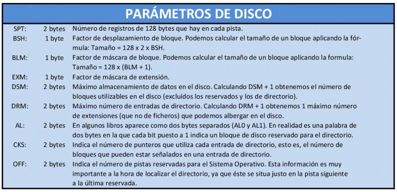 tabla_parametros_de_disco.jpg